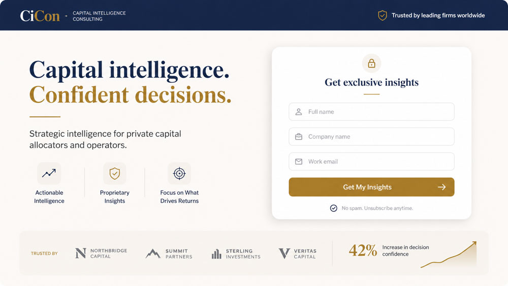 A landing page design for CiCon Capital Intelligence Consulting featuring the headline "Capital intelligence. Confident decisions." The left side highlights strategic intelligence benefits, while the right side displays a lead generation form titled "Get exclusive insights" asking for name, company, and email. The bottom section includes partner logos such as Northbridge Capital and Summit Partners, alongside a graphic showing a 42% increase in decision confidence.